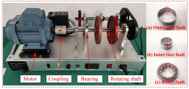 Équipement de démonstration de vibration PT400